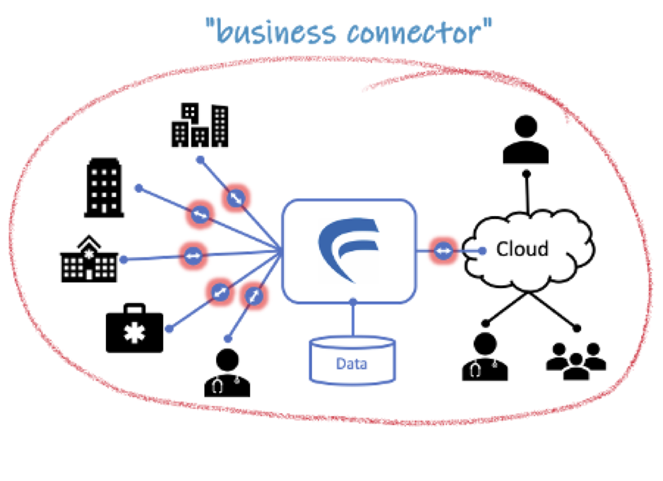 The Business Connector